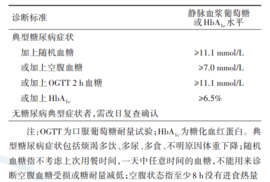 最新人血糖正常值标准及其重要性解析