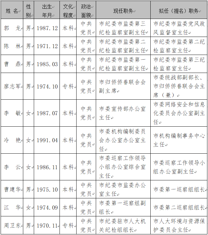 沅江市人事任免动态更新