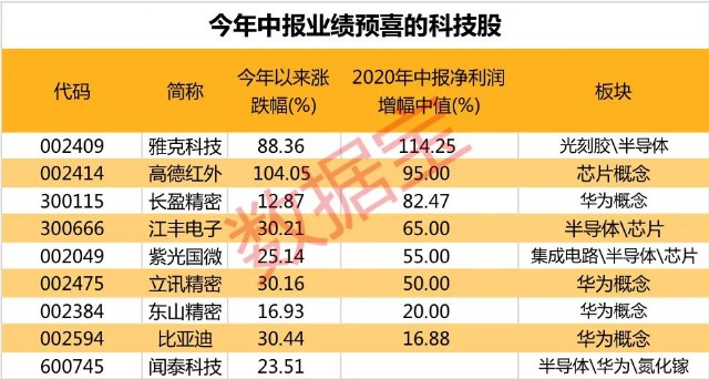 科技股最新动态，全球股市的新引擎