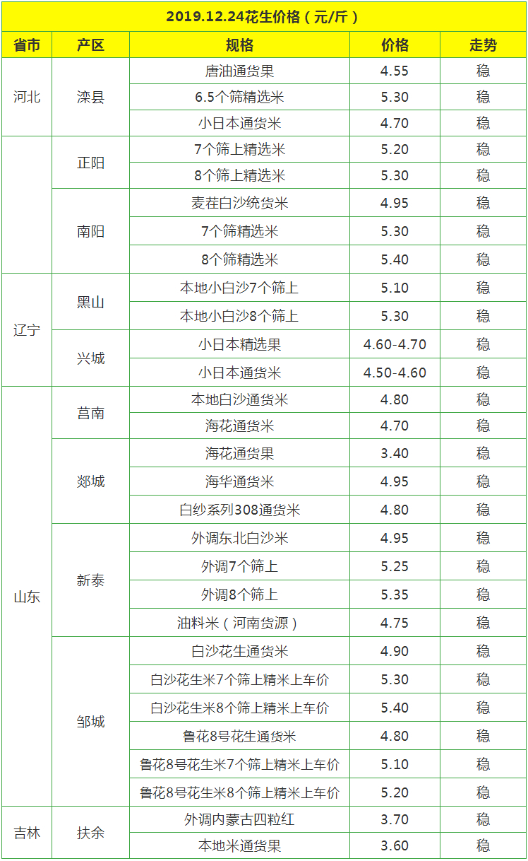 花生价格最新动态解析报告