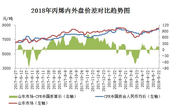 丙烯最新价格动态解析报告