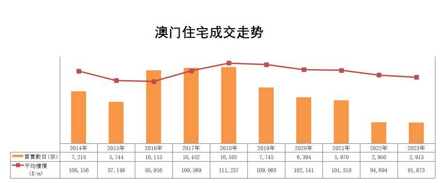 2024年澳门历史记录,长期性计划定义分析_X25.995