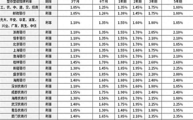 银行最新利率表解读及应用指南