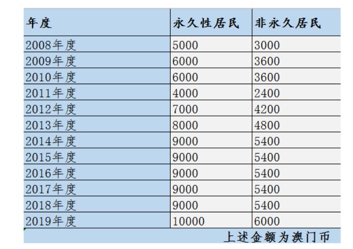 2024澳门今晚开奖号码香港记录,深层计划数据实施_CT54.254