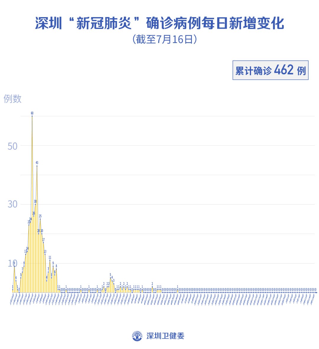 中国新冠疫情最新动态更新