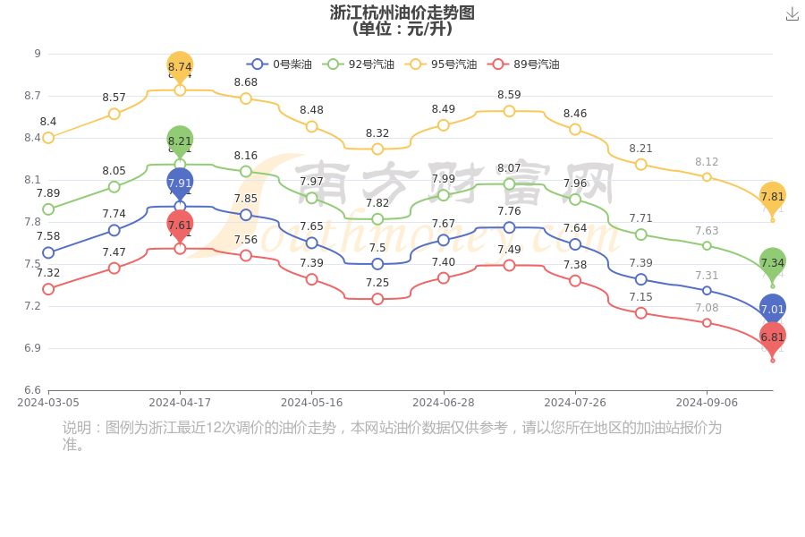 杭州油价动态更新及其对经济与生活的影响分析