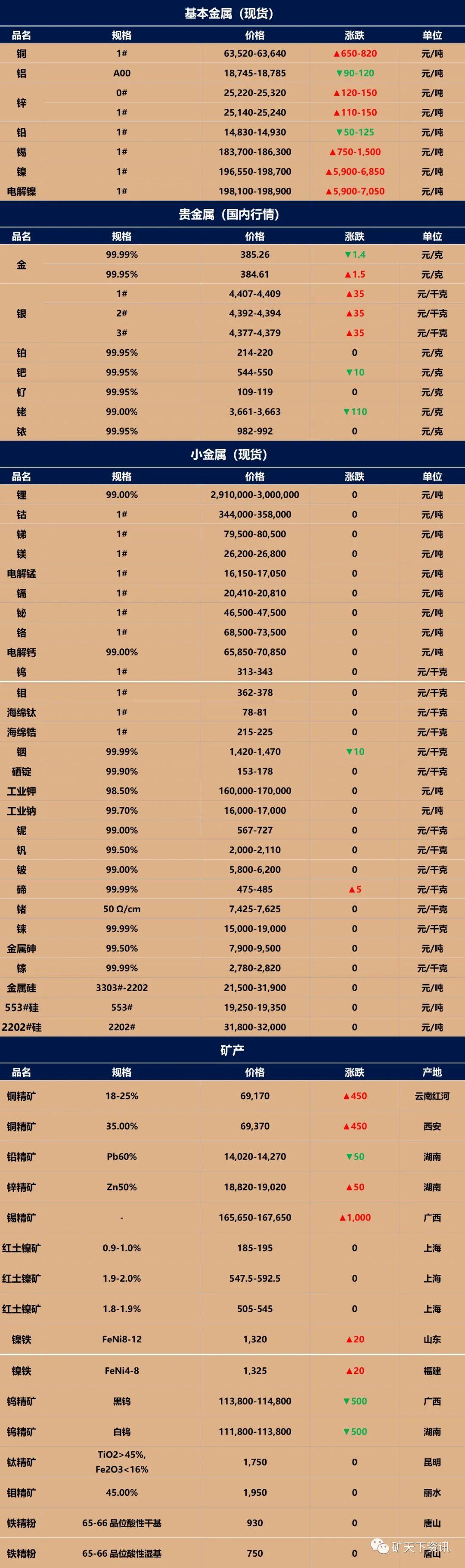 最新镍价动态及其对全球市场的广泛影响