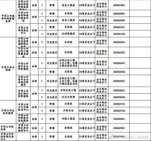 焦作最新招聘信息汇总