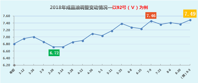 全球与中国油价走势最新消息及市场分析与展望