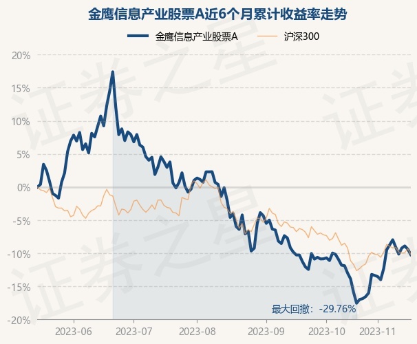 最新基金净值，理解、计算及应用指南