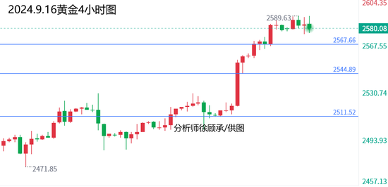 最新黄金走势解析与展望