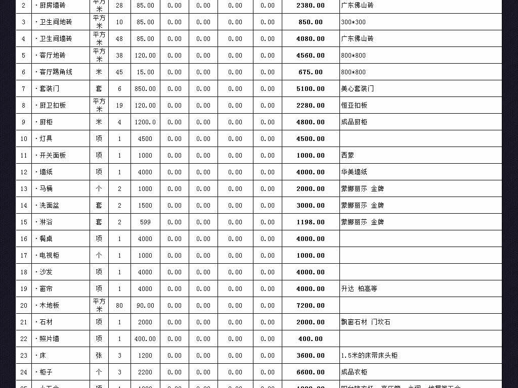 最新装修价格表揭秘，洞悉家居装修成本全攻略