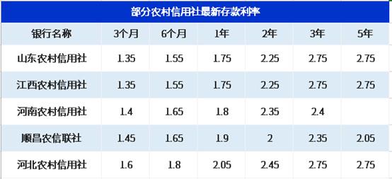 农村信用社最新利率调整，解读及其影响分析