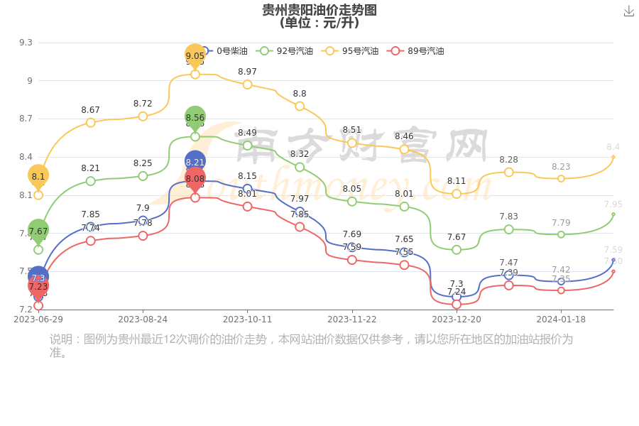 贵州最新油价动态解析