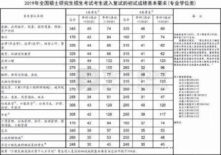 考研最新信息概览与影响深度解析