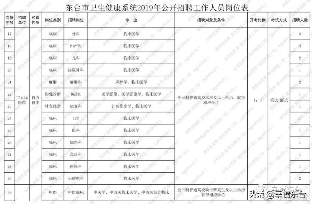 东台最新招聘信息全面汇总