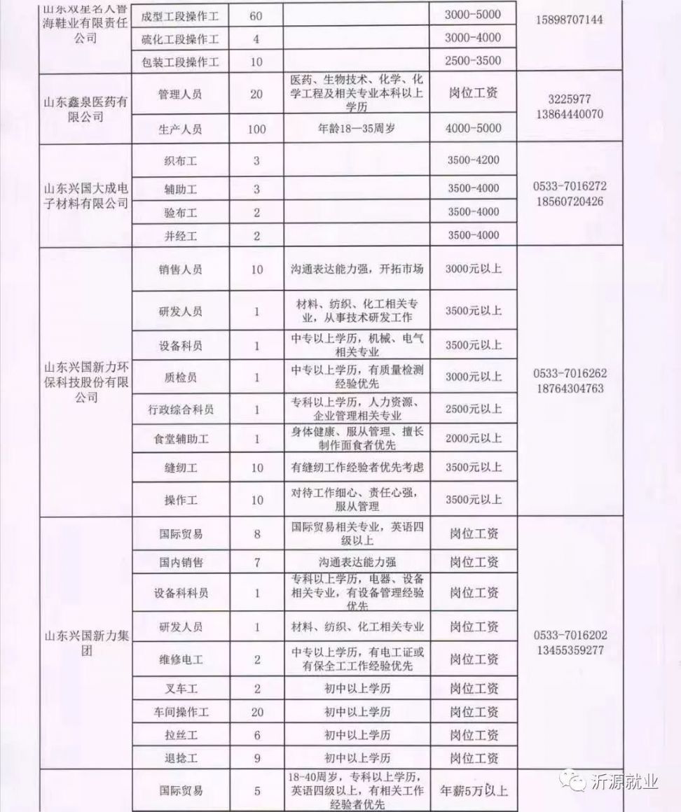 莒南最新招聘信息汇总