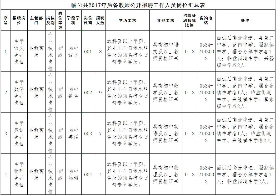 临邑最新招聘动态与职业机会展望