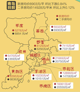 青岛最新房价动态与市场趋势深度解析