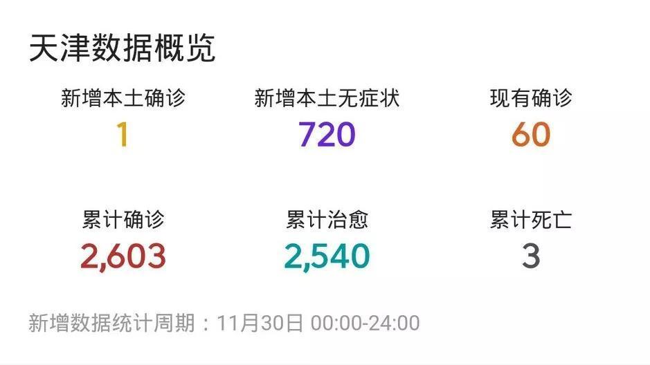 天津疫情最新情况报告发布