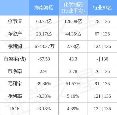 海南海药最新消息全面解读