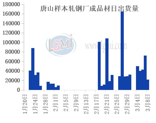 唐山钢坯最新价格动态解析