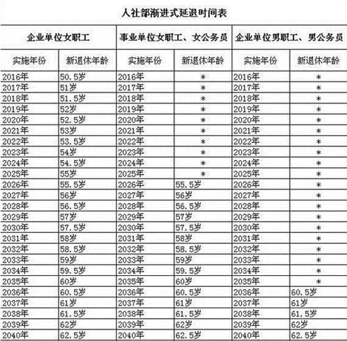 退休年龄最新规定及其社会影响探讨