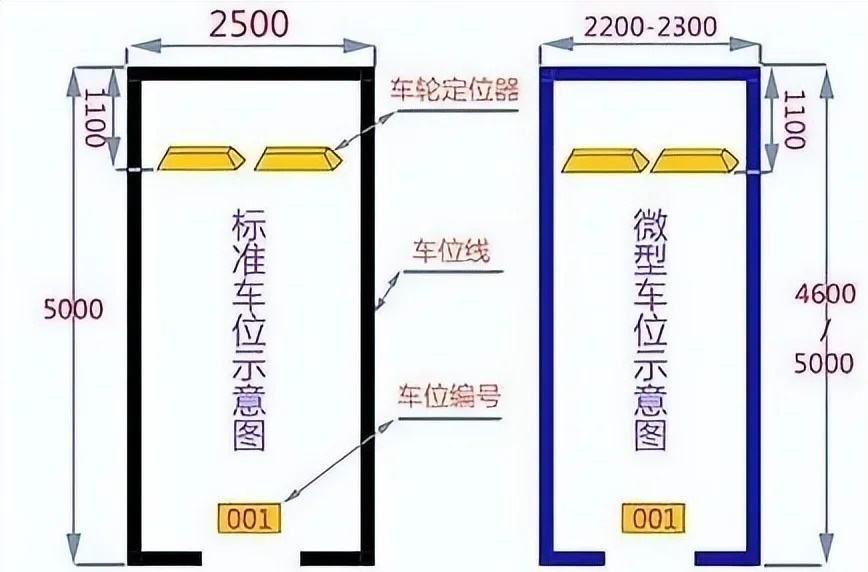 车位尺寸最新规范标准详解