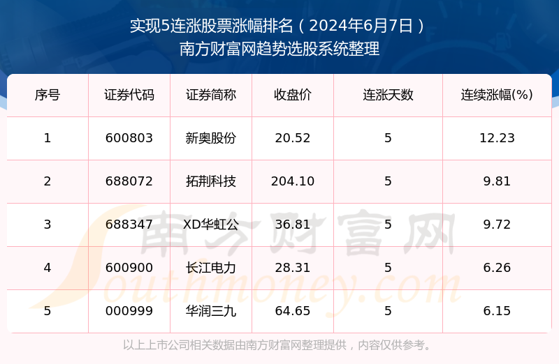 2024年开奖结果新奥今天挂牌,高速方案规划_精装款36.242