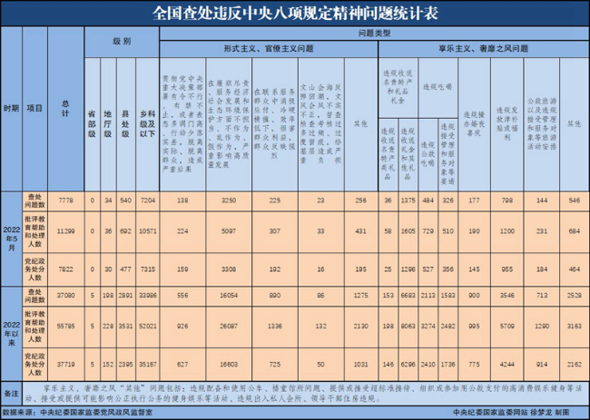 2024年澳彩综合资料大全,详细数据解释定义_Console66.48