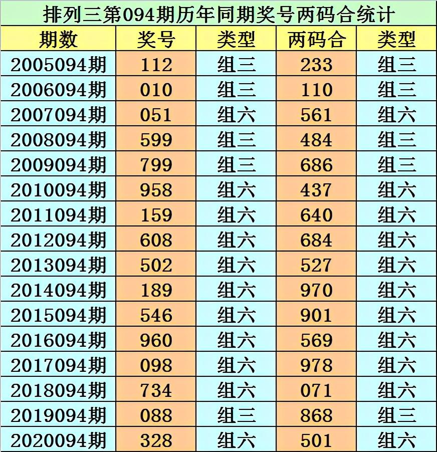 白小姐一肖中期期开奖结果查询,实地分析数据执行_U79.468