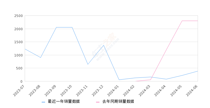 2024今晚新澳门开奖结果,经济执行方案分析_uShop91.387