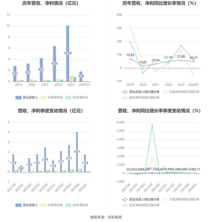 2024天天彩正版资料大全,综合性计划定义评估_AR版94.769