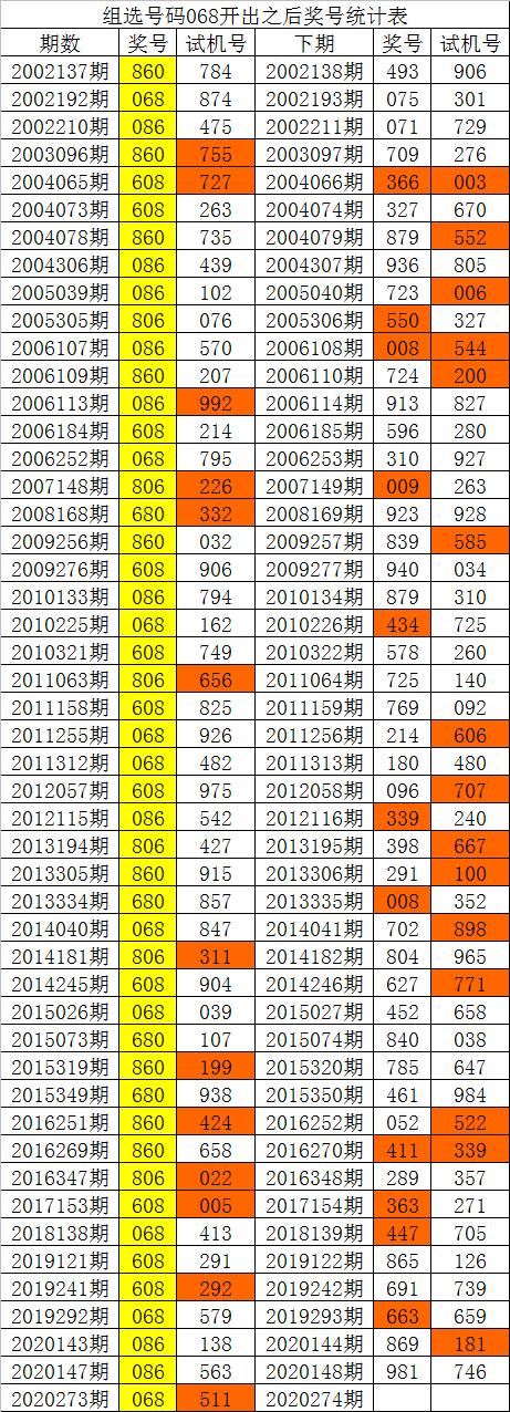 一码爆(1)特,高效策略实施_2DM47.723