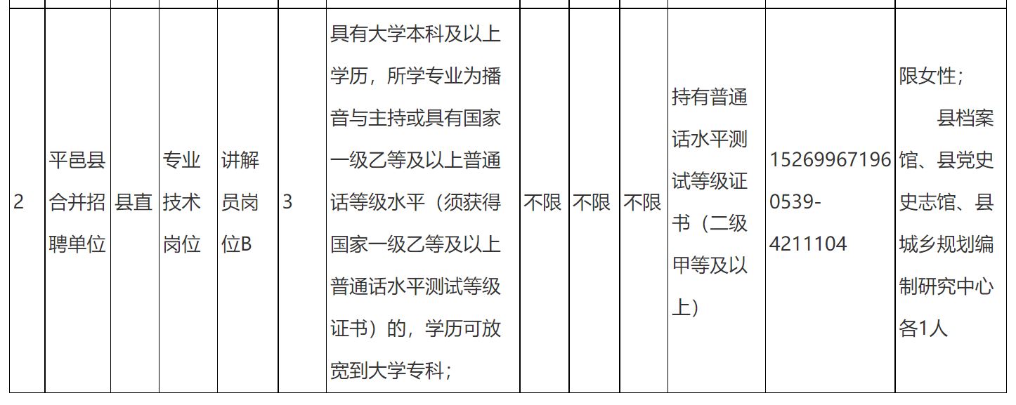 平邑个人招聘最新动态与求职指南