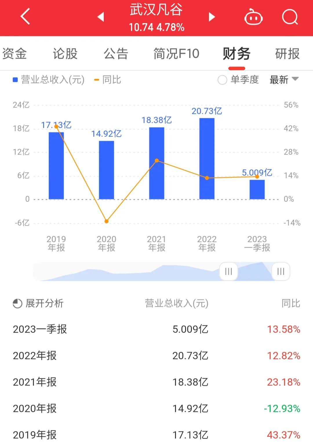 武汉凡谷最新动态全面解读