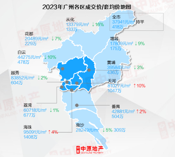 广州房价最新动态，市场走势与未来展望（2023年）