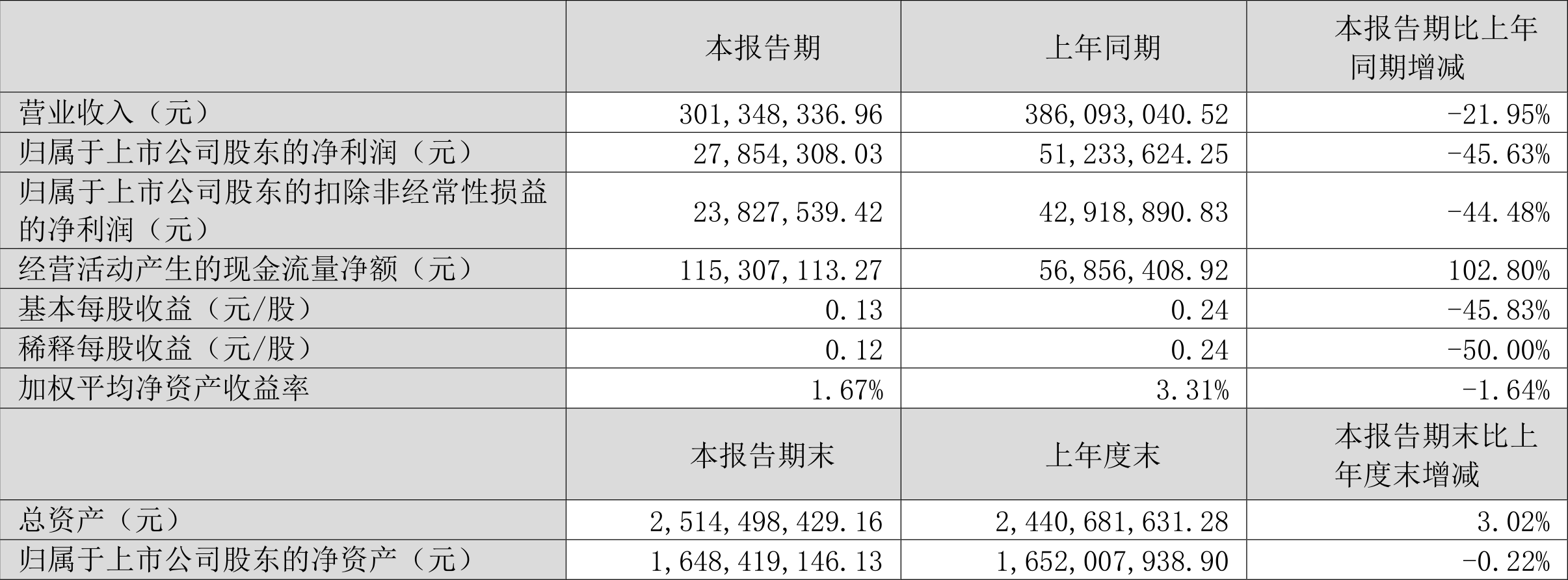 红墙股份最新动态全面解读