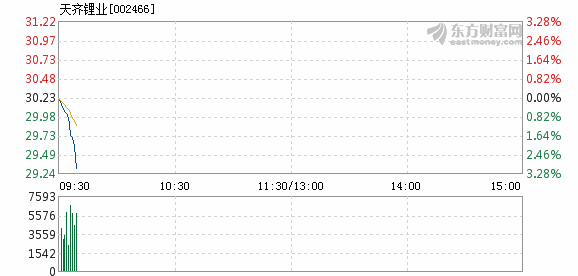 天齐锂业最新消息综合报告