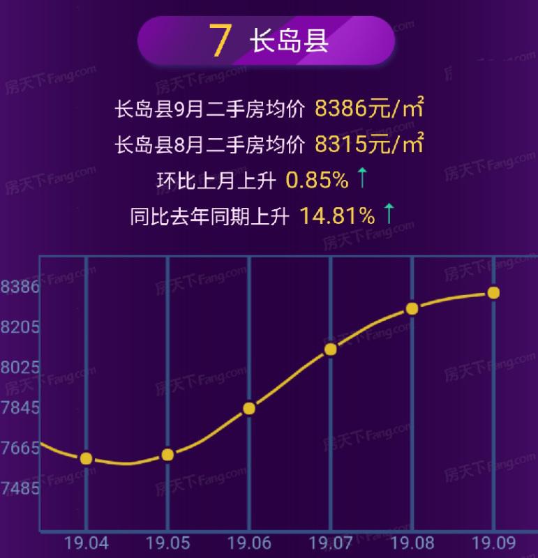 莱阳二手房市场最新消息全面解析