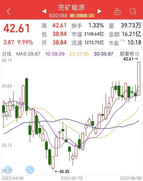 上海能源迈向可持续未来步伐加速的最新动态