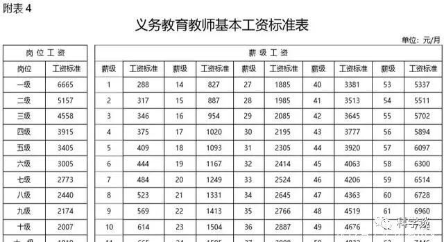 教师工资改革最新动态，重塑教育人才激励体系