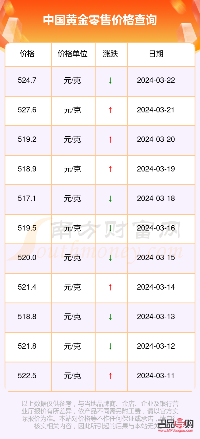 今日黄金最新报价及市场走势分析与投资前景展望