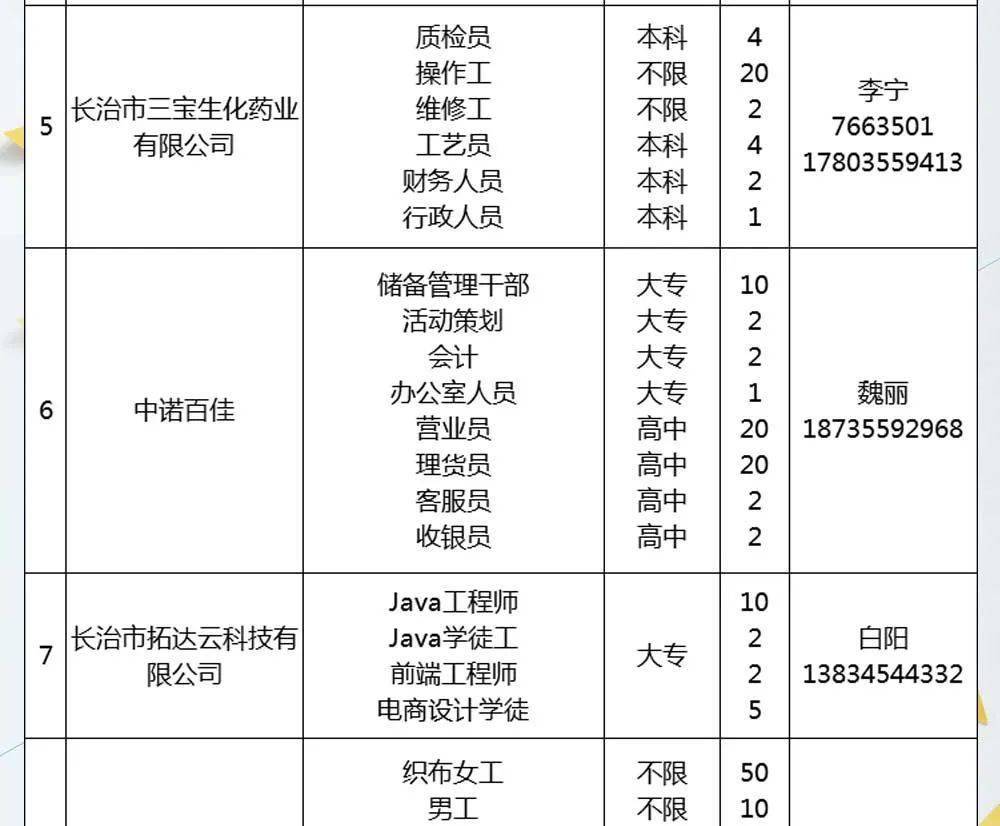 长垣最新招聘信息全面汇总