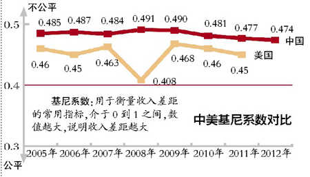 最新基尼系数揭示全球贫富差距动态变化及其深远影响