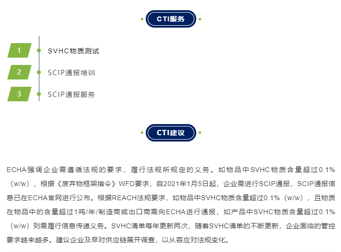 SVHC最新清单深度解析及实用应用指南