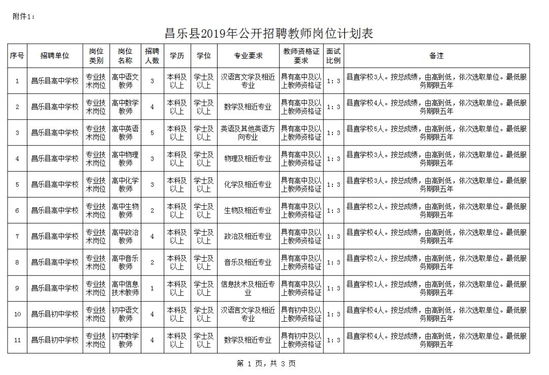 昌乐城南最新招聘信息全面解析