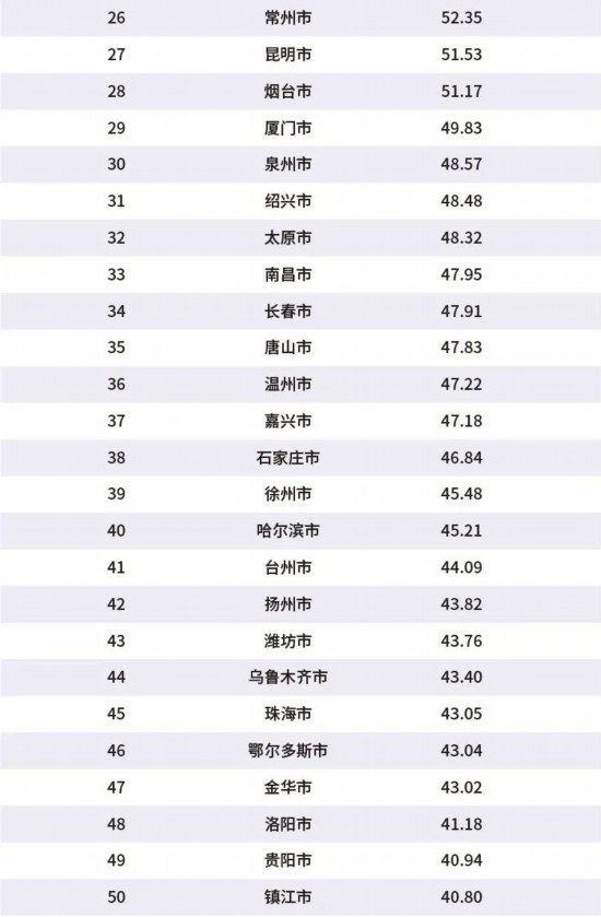 中国城市最新排名，揭示繁荣与进步的驱动力