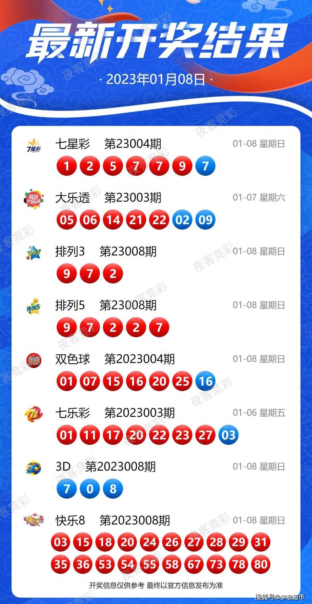 2024今晚新澳开奖号码,调整计划执行细节_tool14.34