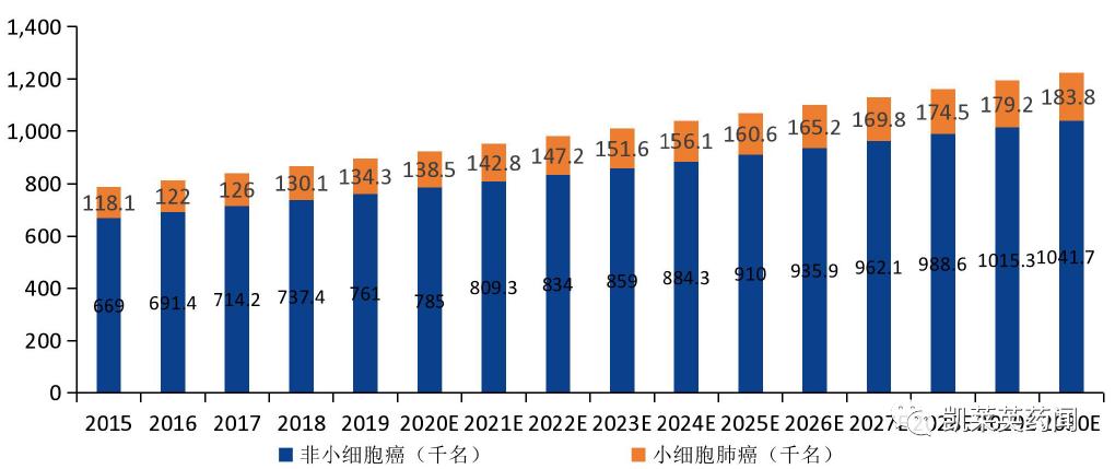 靶向药2023价格一览表,精确数据解析说明_ChromeOS63.687